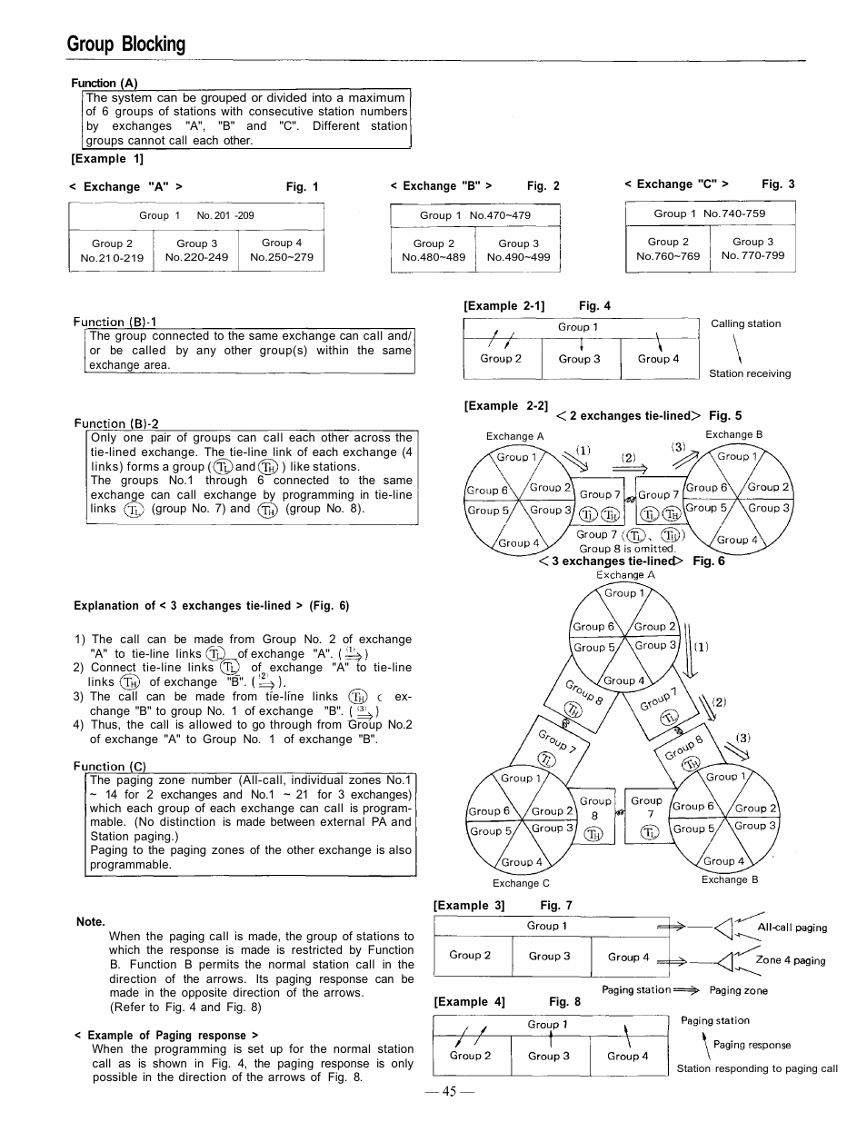 Group blocking | TOA Electronics EXES 6000 CP-63 User Manual | Page 46 / 57