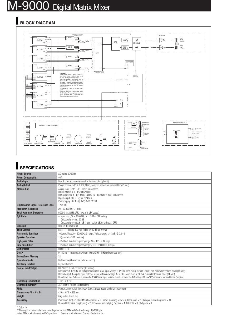 M-9000, Digital matrix mixer, Specifications block diagram | TOA Electronics TOA M-9000 User Manual | Page 2 / 4