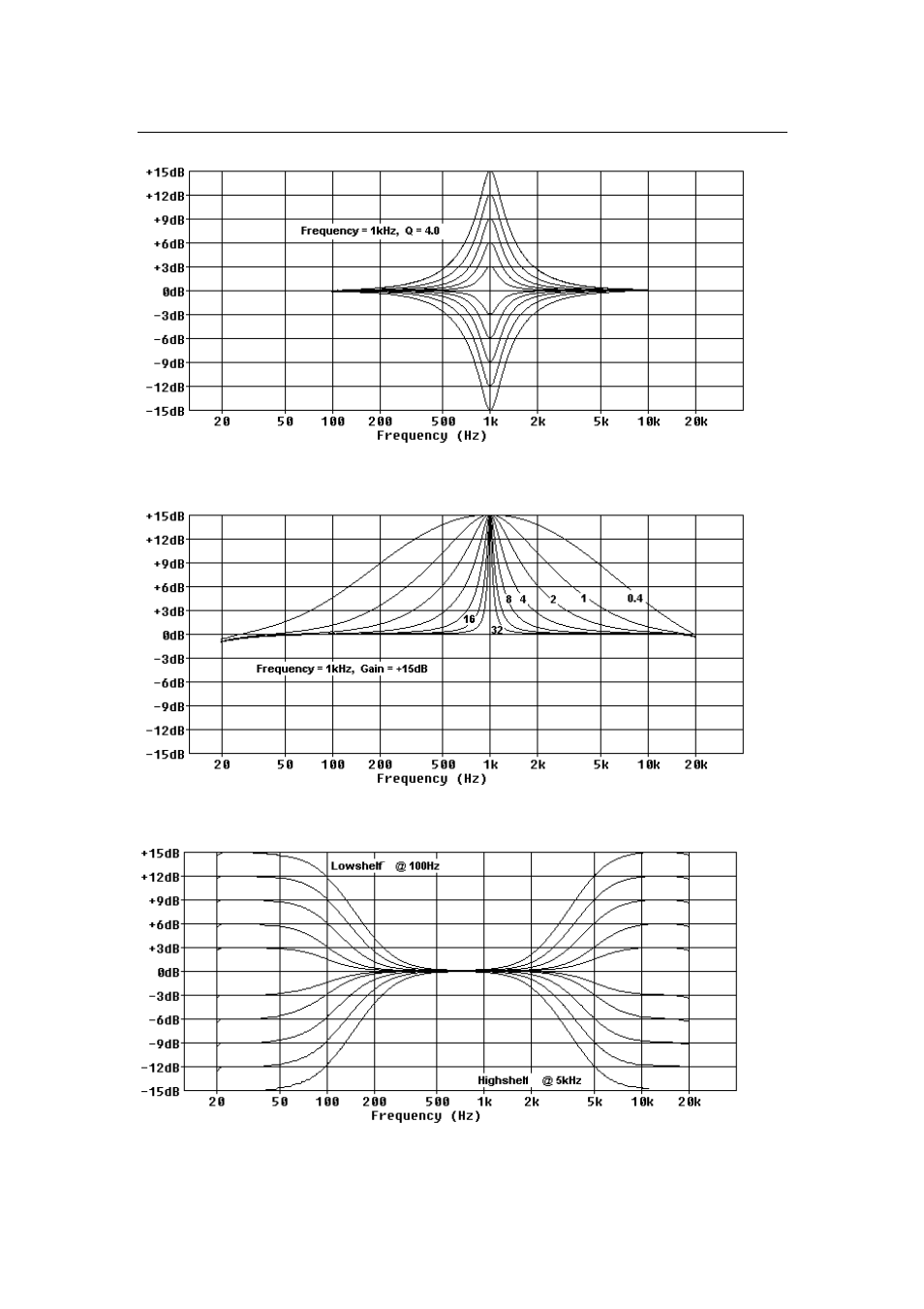 TOA Electronics TDX2 User Manual | Page 28 / 36