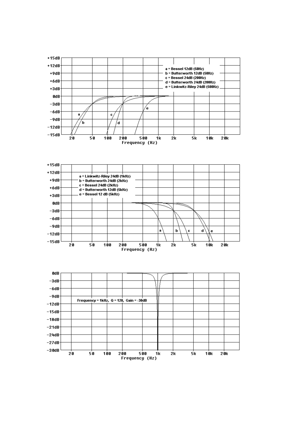 TOA Electronics TDX2 User Manual | Page 29 / 36