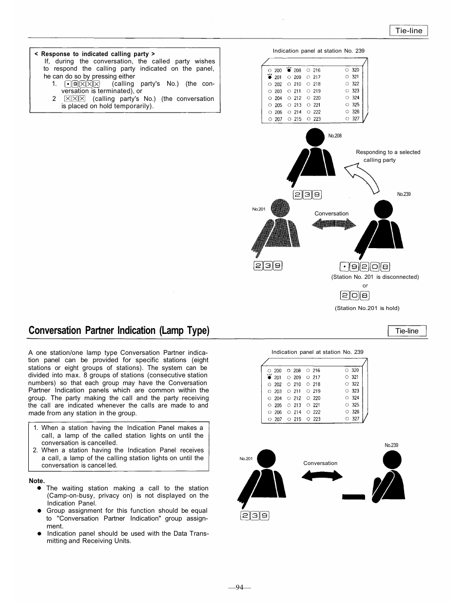 Conversation partner indication (lamp type) | TOA Electronics CP-66 User Manual | Page 100 / 122