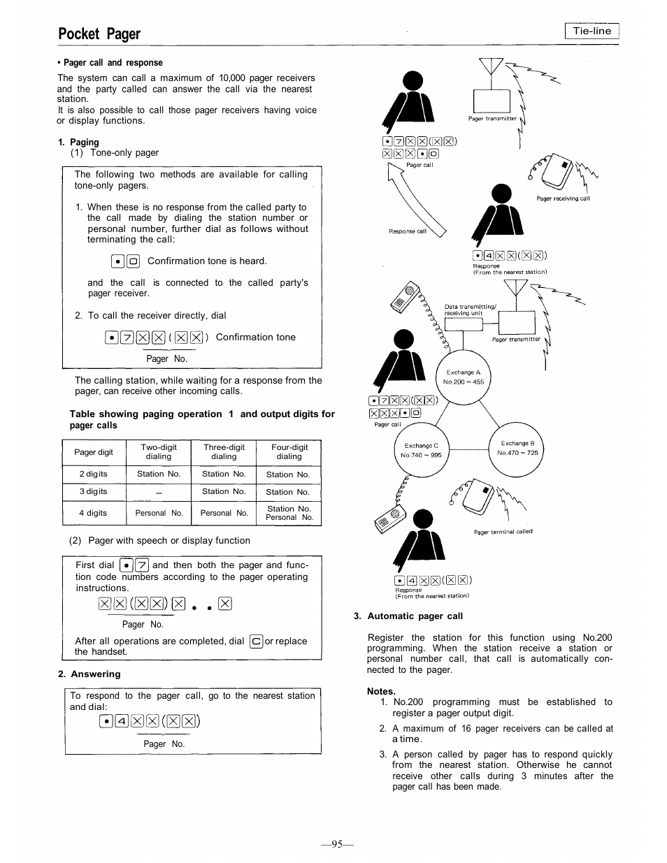 Pocket pager | TOA Electronics CP-66 User Manual | Page 101 / 122