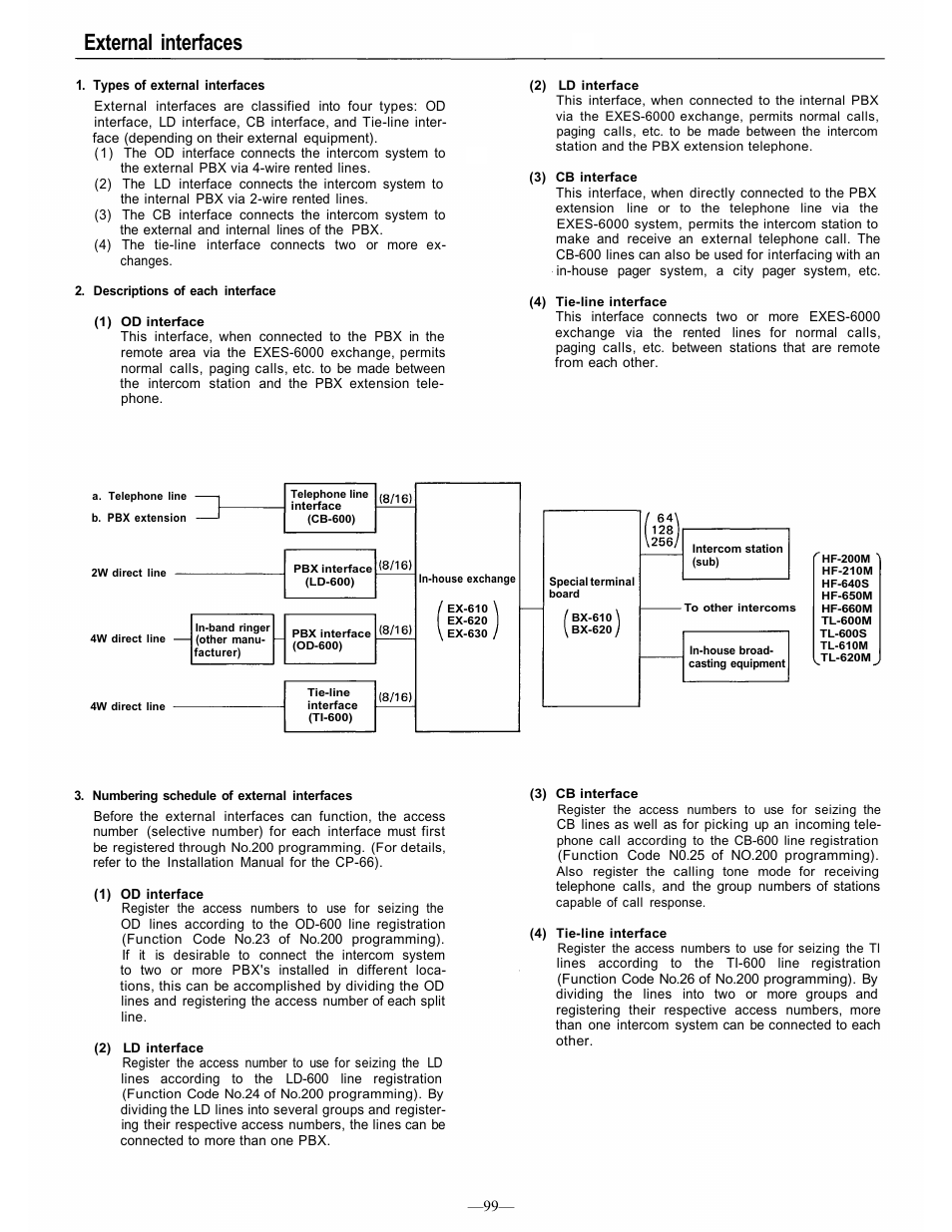 External interfaces | TOA Electronics CP-66 User Manual | Page 106 / 122