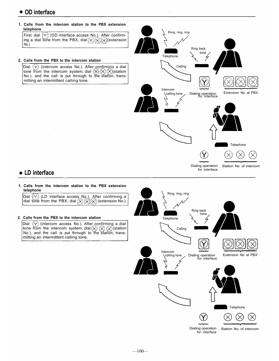 Od interface, Ld interface | TOA Electronics CP-66 User Manual | Page 107 / 122