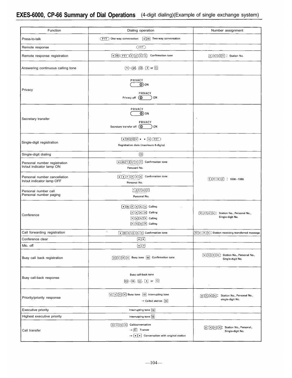 Digit dialing)(example of single exchange system) | TOA Electronics CP-66 User Manual | Page 111 / 122