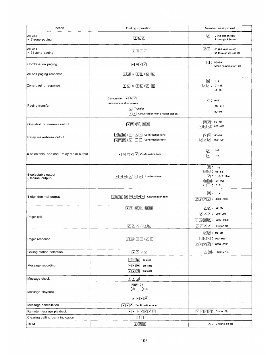 TOA Electronics CP-66 User Manual | Page 112 / 122