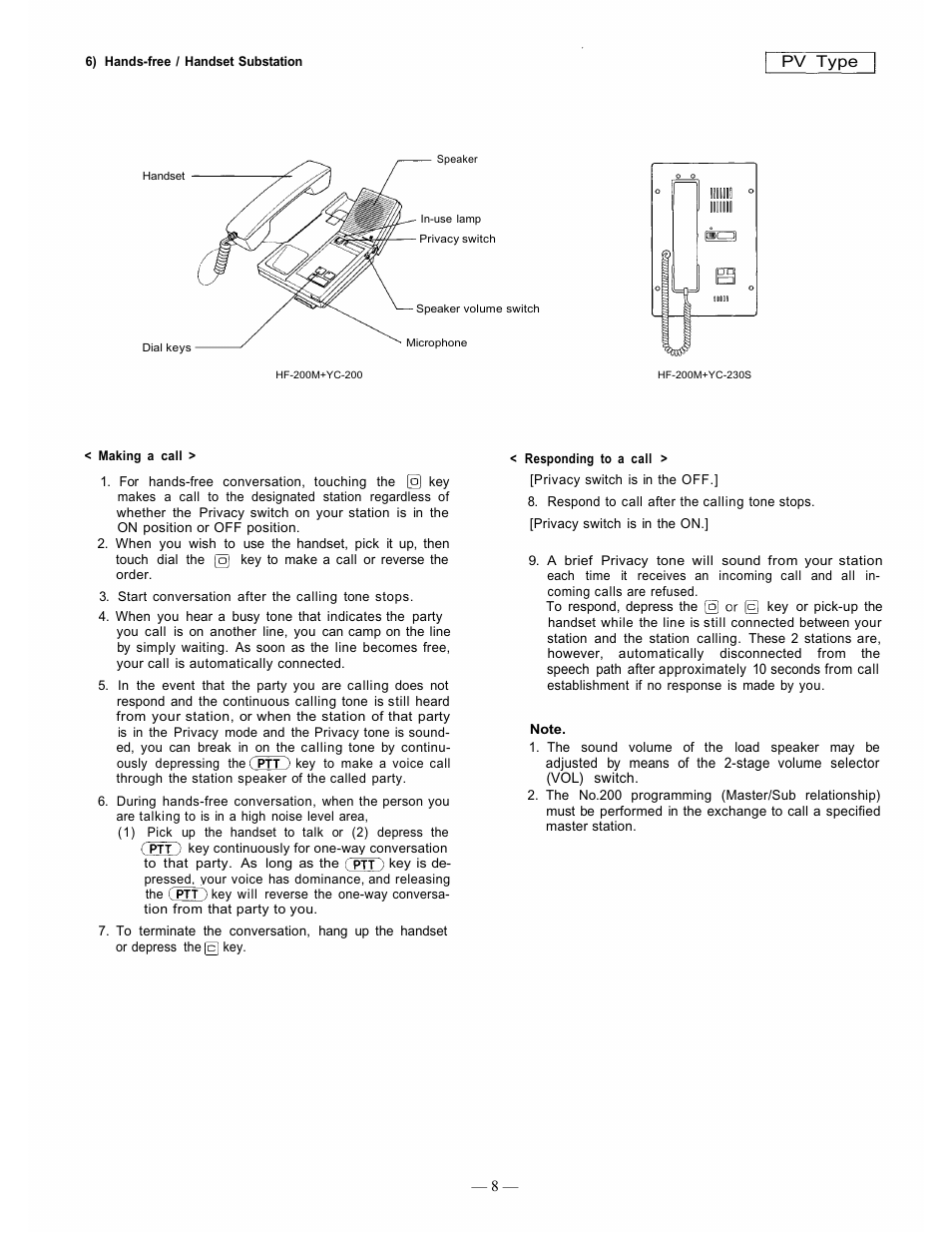 TOA Electronics CP-66 User Manual | Page 12 / 122