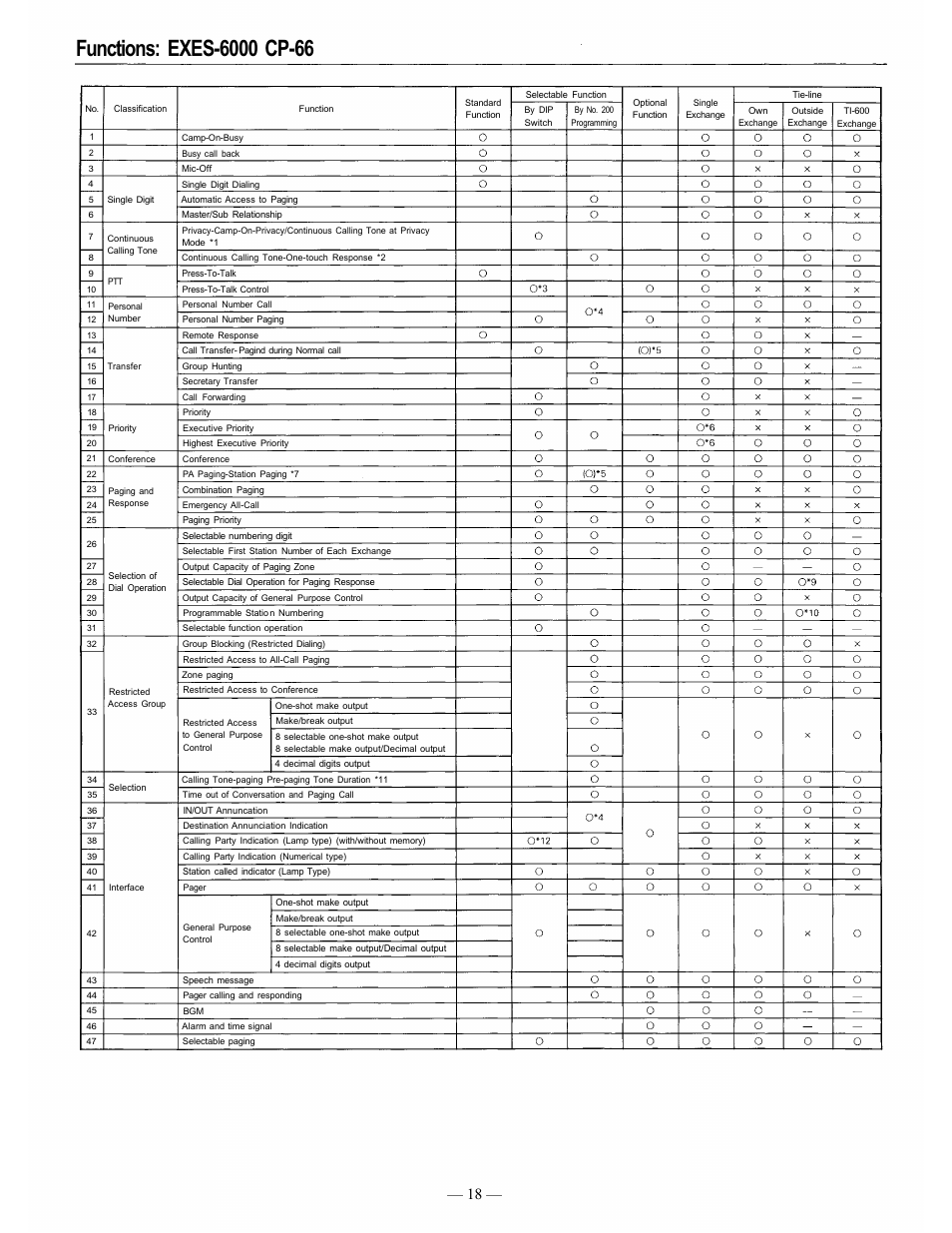 TOA Electronics CP-66 User Manual | Page 22 / 122