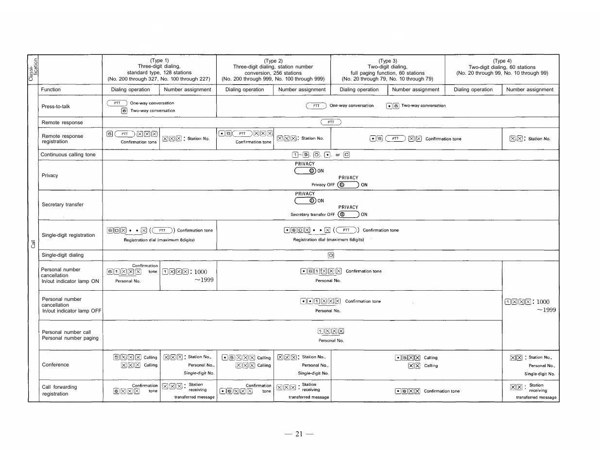 TOA Electronics CP-66 User Manual | Page 26 / 122