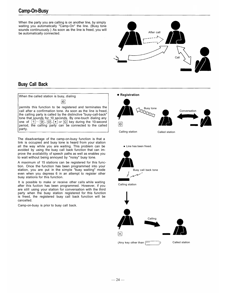 Camp-on-busy, Busy call back | TOA Electronics CP-66 User Manual | Page 29 / 122
