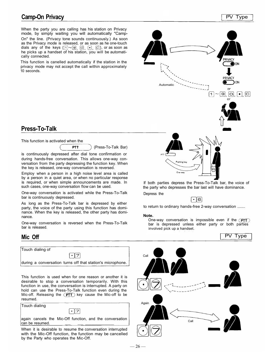 Camp-on privacy, Press-to-talk, Mic off | TOA Electronics CP-66 User Manual | Page 31 / 122