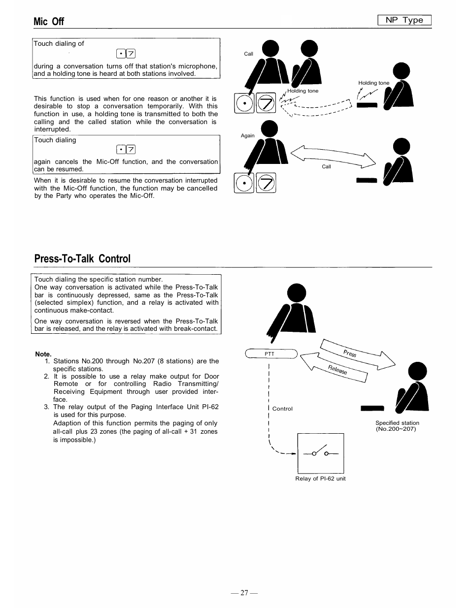 Press-to-talk control, Mic off | TOA Electronics CP-66 User Manual | Page 32 / 122