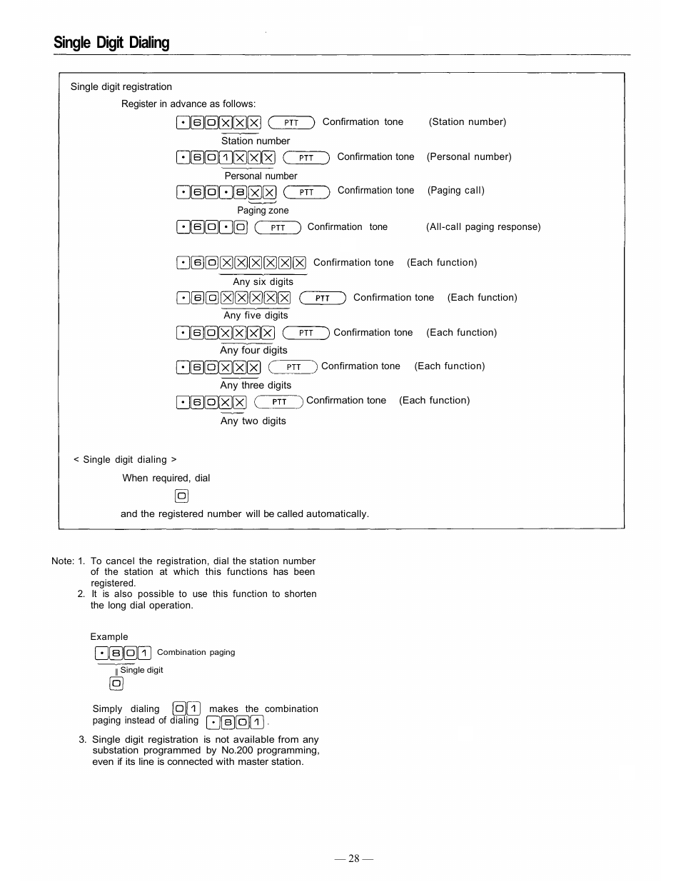 Single digit dialing | TOA Electronics CP-66 User Manual | Page 33 / 122