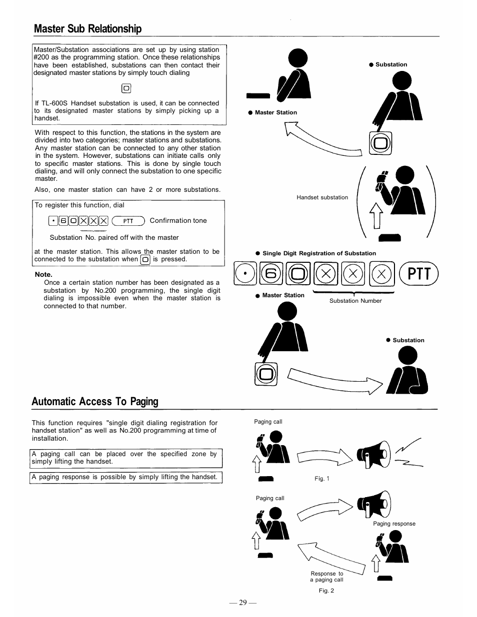 Master sub relationship, Automatic access to paging | TOA Electronics CP-66 User Manual | Page 34 / 122