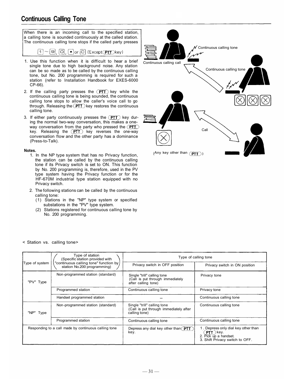 Continuous calling tone | TOA Electronics CP-66 User Manual | Page 36 / 122