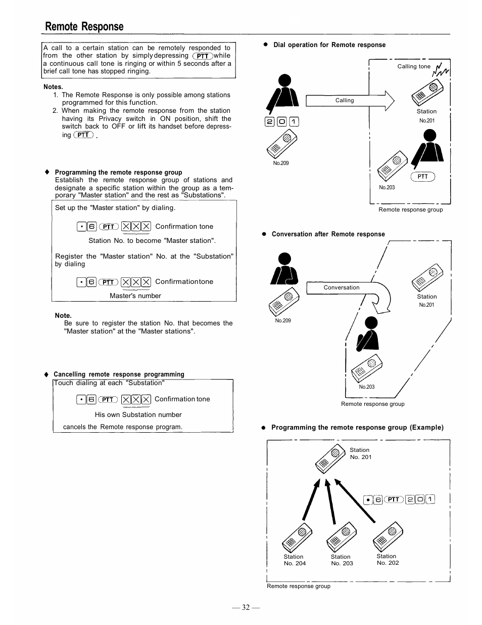 Remote response | TOA Electronics CP-66 User Manual | Page 37 / 122