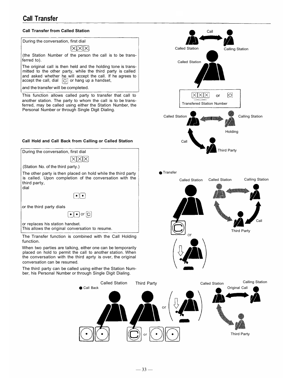 Call transfer | TOA Electronics CP-66 User Manual | Page 38 / 122