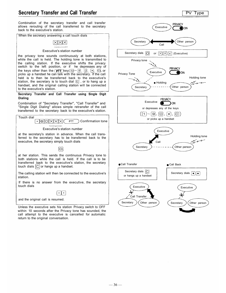 Secretary transfer and call transfer, Pv type | TOA Electronics CP-66 User Manual | Page 41 / 122