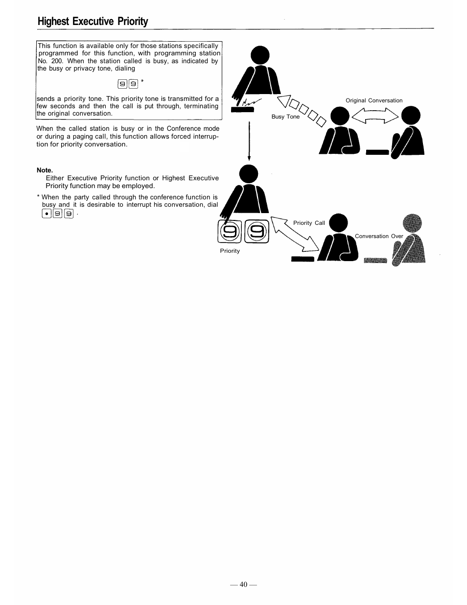 Highest executive priority | TOA Electronics CP-66 User Manual | Page 45 / 122