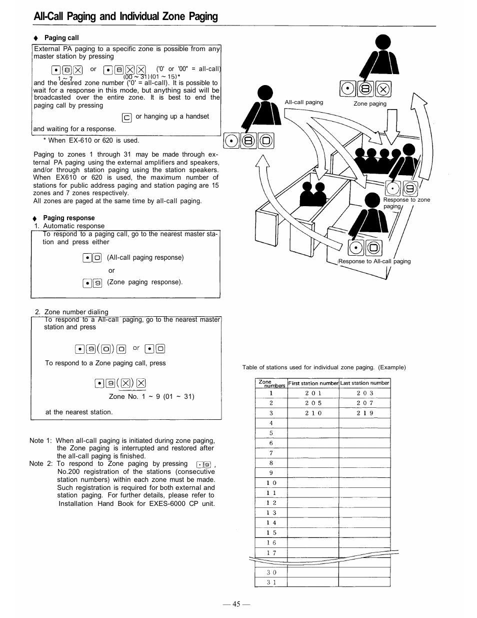 All-call paging and individual zone paging | TOA Electronics CP-66 User Manual | Page 50 / 122