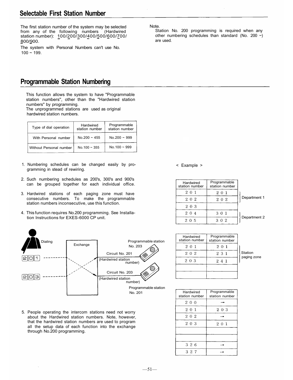 Selectable first station number, Programmable station numbering | TOA Electronics CP-66 User Manual | Page 56 / 122