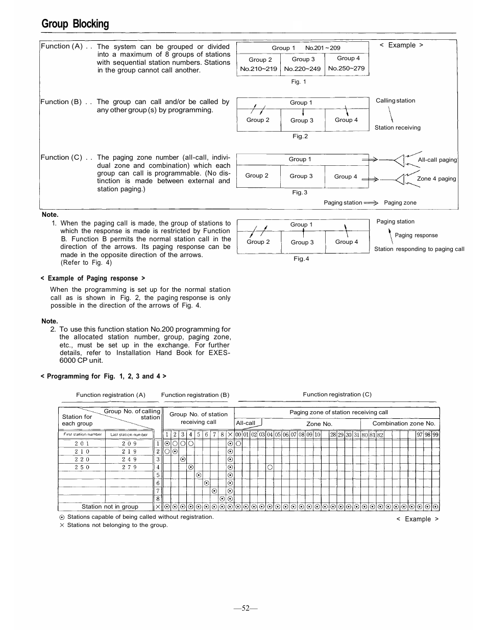 Group blocking | TOA Electronics CP-66 User Manual | Page 57 / 122