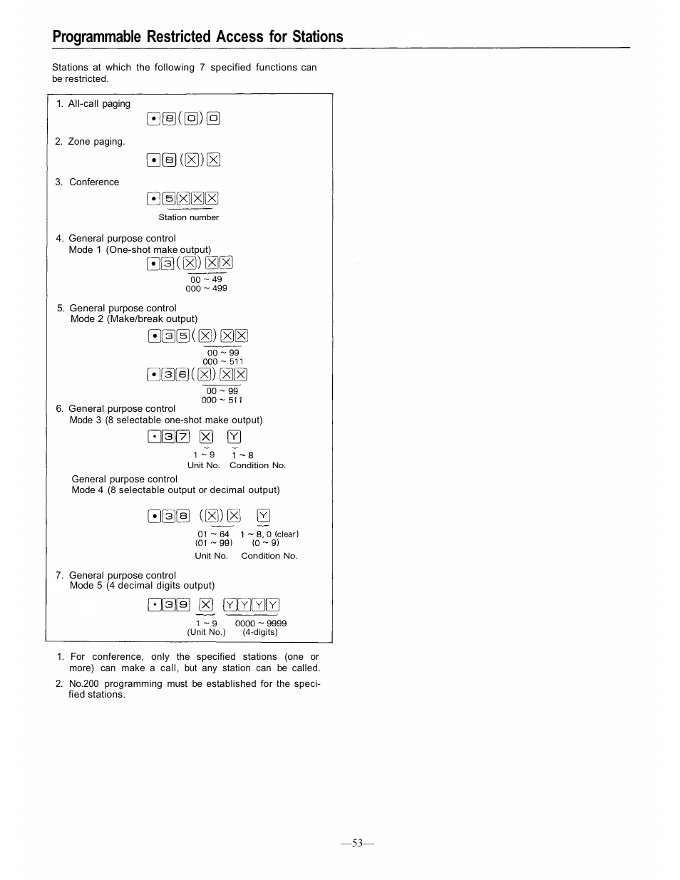 Programmable restricted access for stations | TOA Electronics CP-66 User Manual | Page 58 / 122