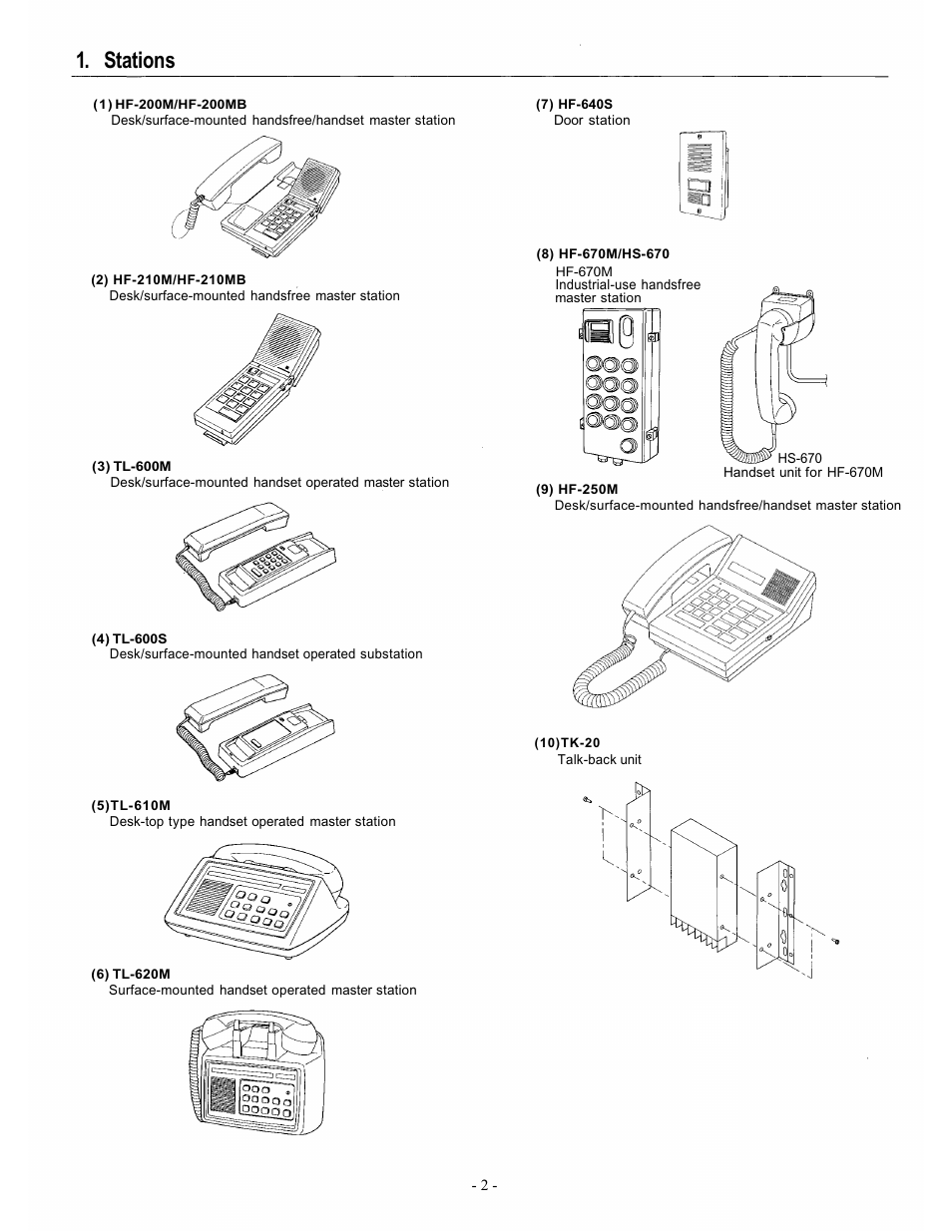 Stations | TOA Electronics CP-66 User Manual | Page 6 / 122