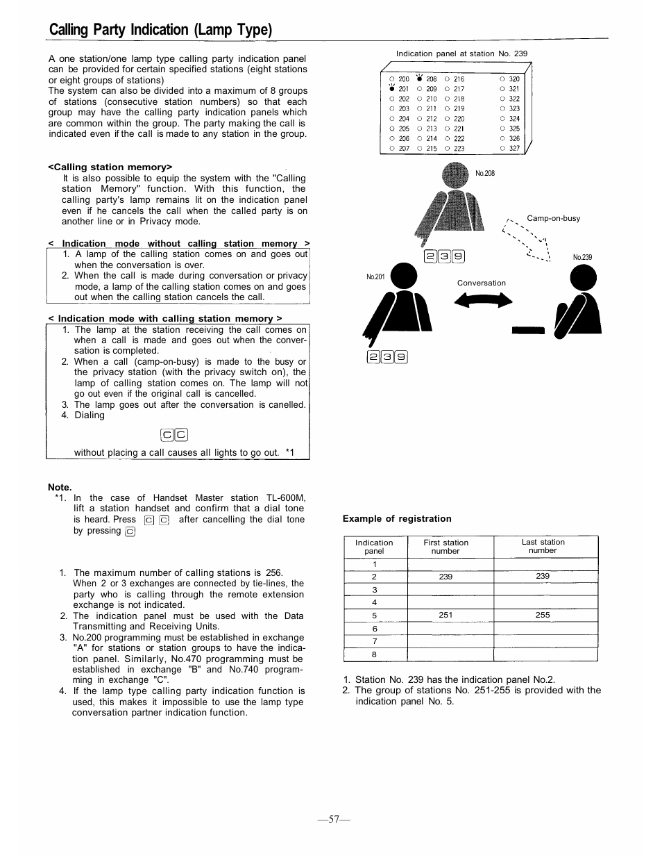 Calling party indication (lamp type) | TOA Electronics CP-66 User Manual | Page 62 / 122