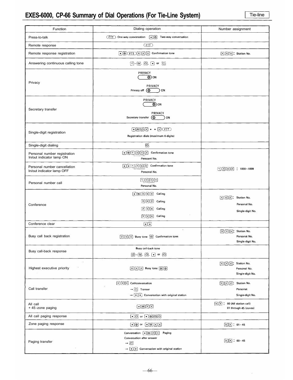 Tie-line | TOA Electronics CP-66 User Manual | Page 72 / 122