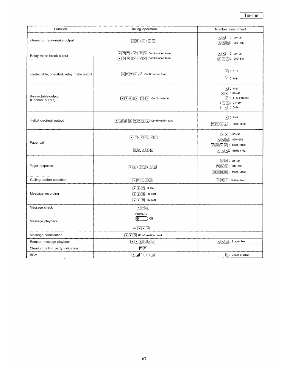 Tie-line | TOA Electronics CP-66 User Manual | Page 73 / 122