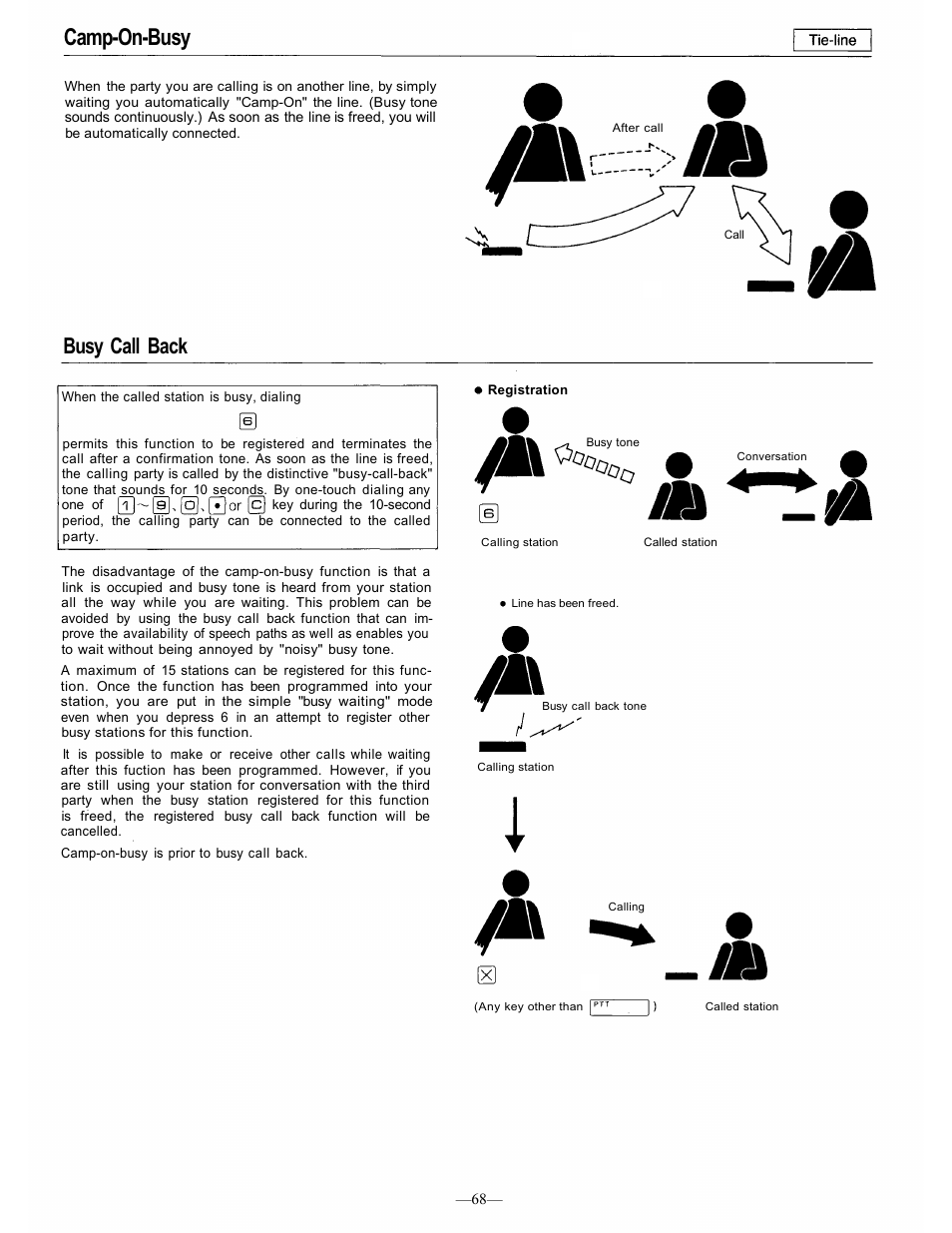 Camp-on-busy, Busy call back | TOA Electronics CP-66 User Manual | Page 74 / 122