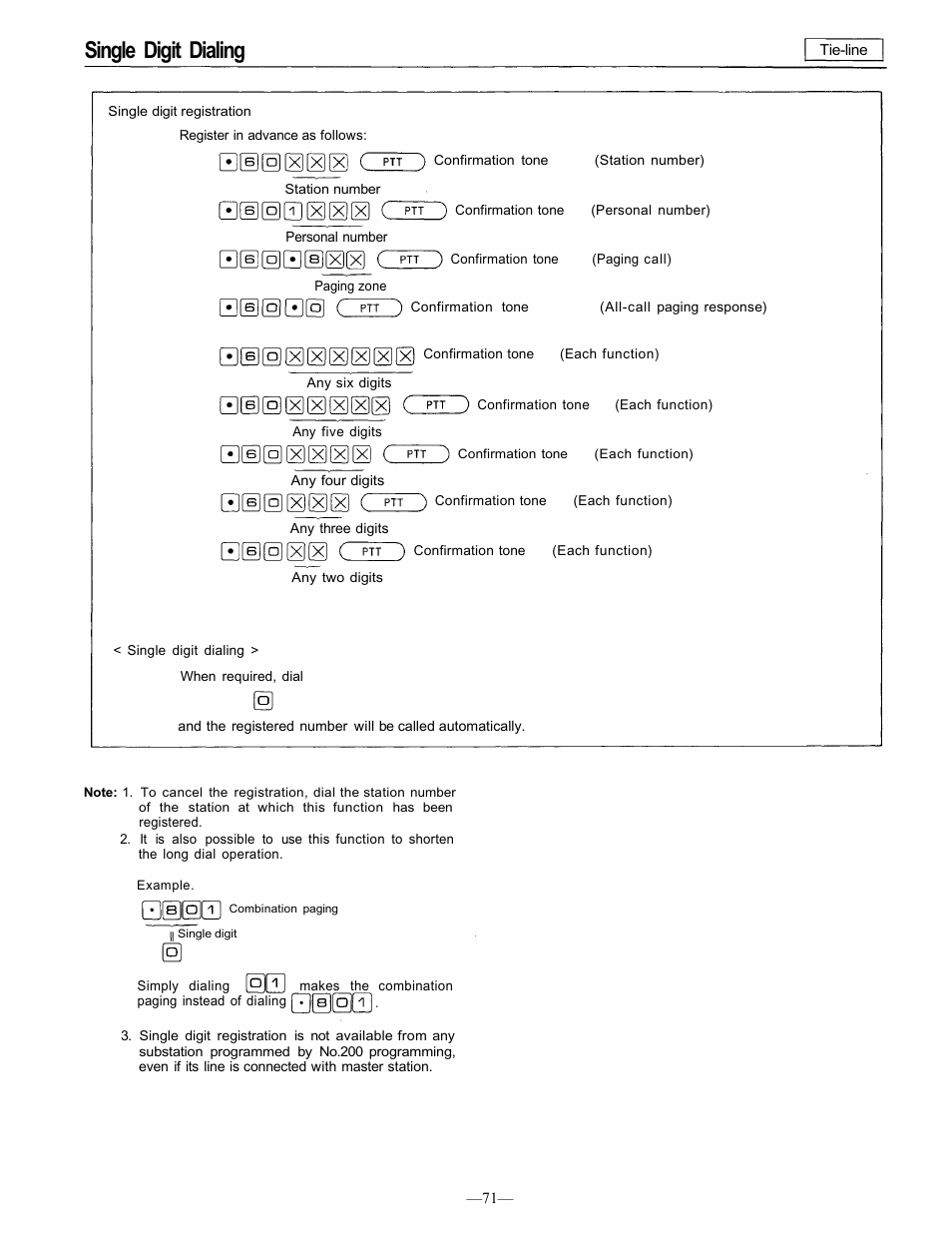 Single digit dialing | TOA Electronics CP-66 User Manual | Page 77 / 122