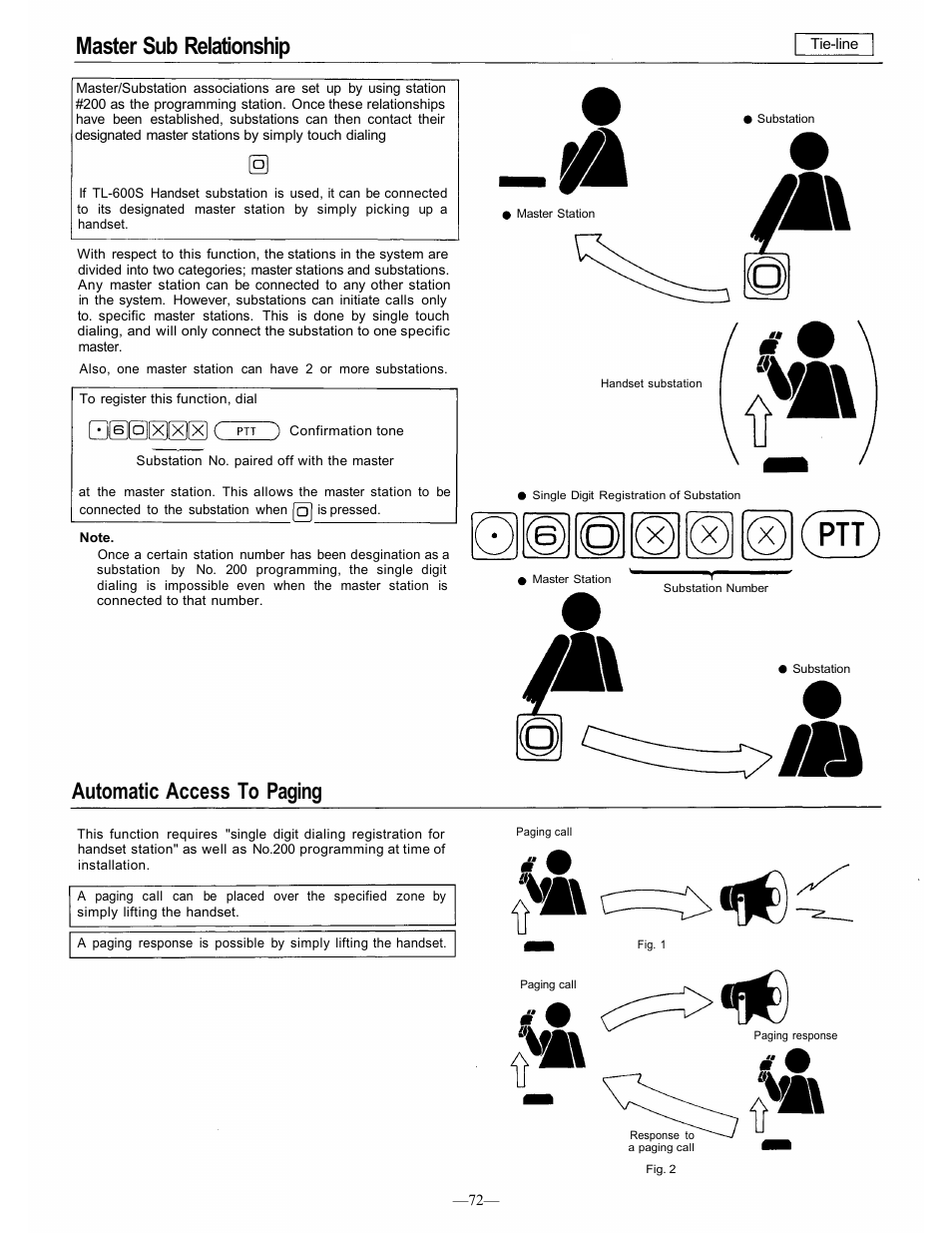 Master sub relationship, Automatic access to paging | TOA Electronics CP-66 User Manual | Page 78 / 122