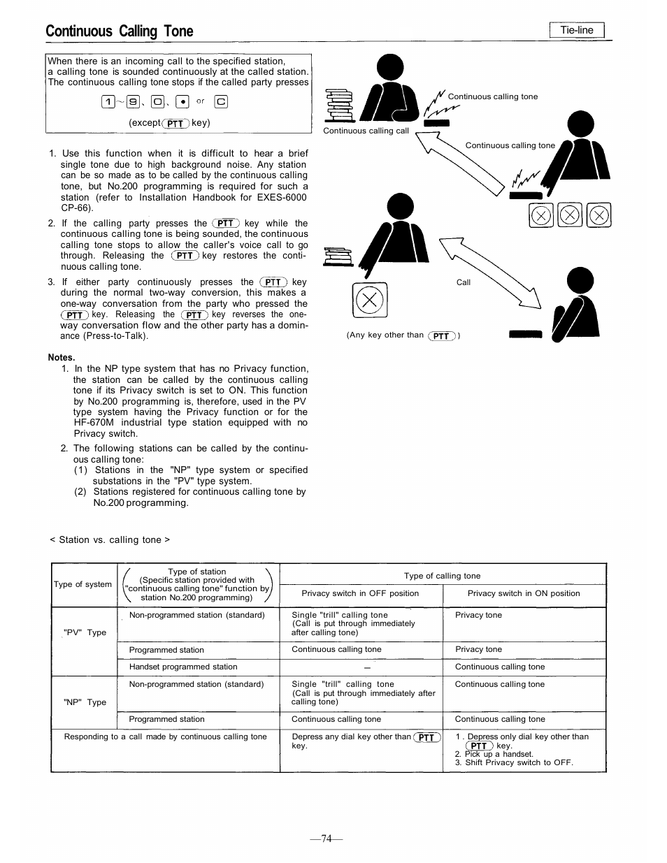 Continuous calling tone | TOA Electronics CP-66 User Manual | Page 80 / 122