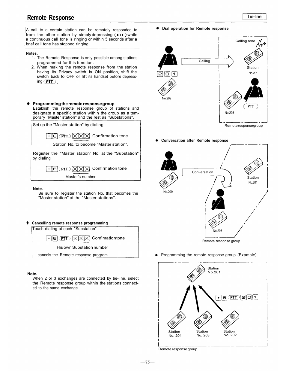 Remote response | TOA Electronics CP-66 User Manual | Page 81 / 122