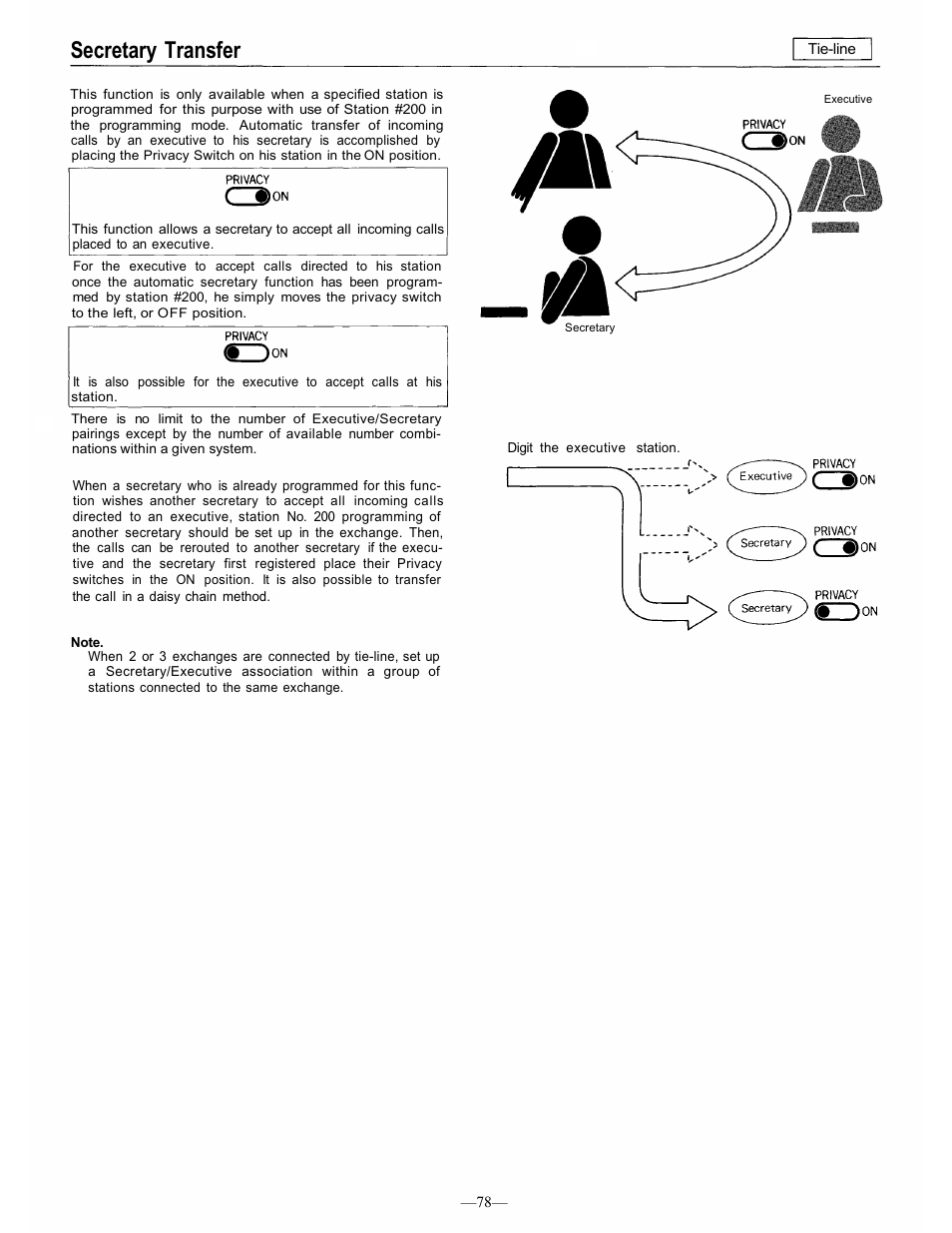 Secretary transfer | TOA Electronics CP-66 User Manual | Page 84 / 122