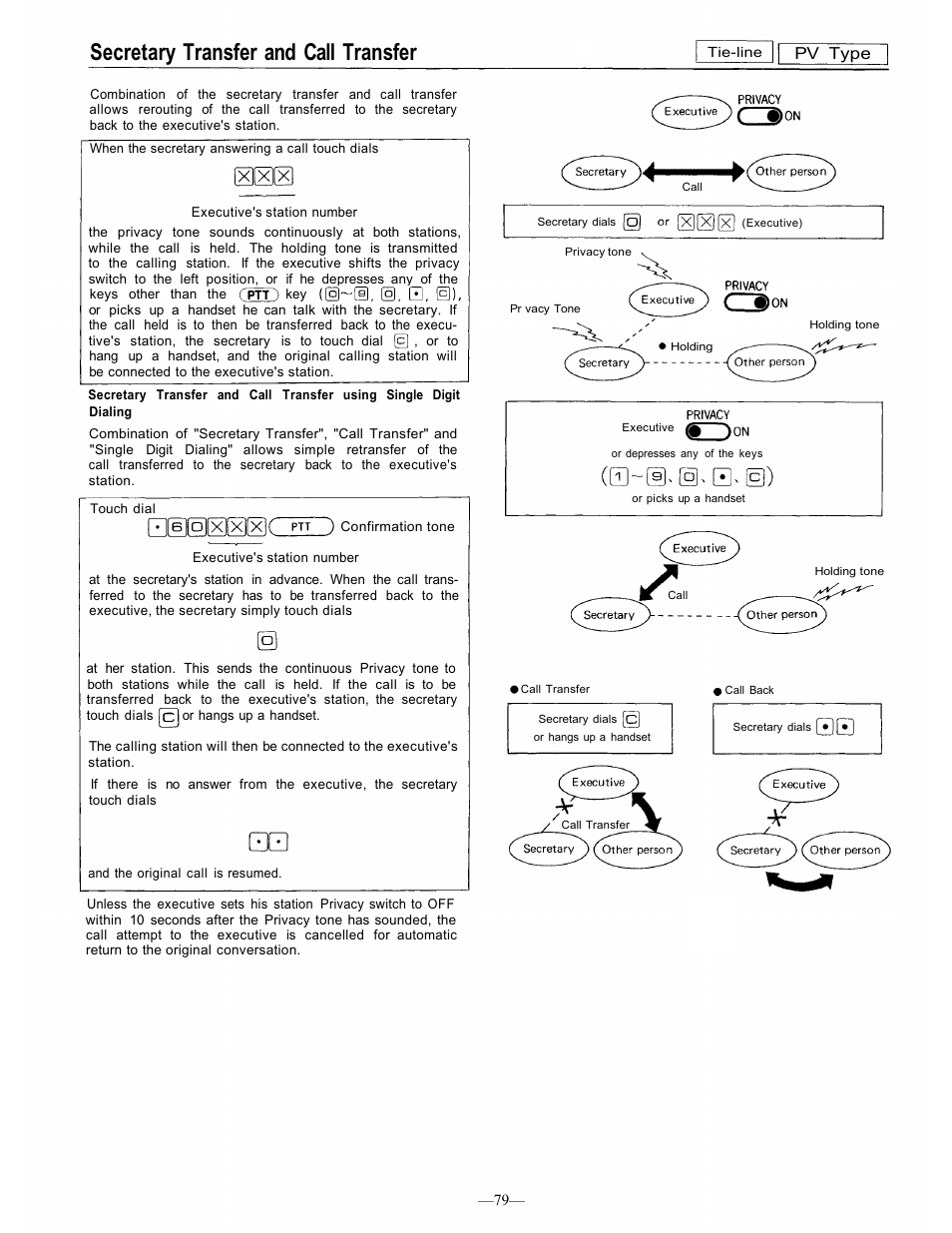 Secretary transfer and call transfer | TOA Electronics CP-66 User Manual | Page 85 / 122