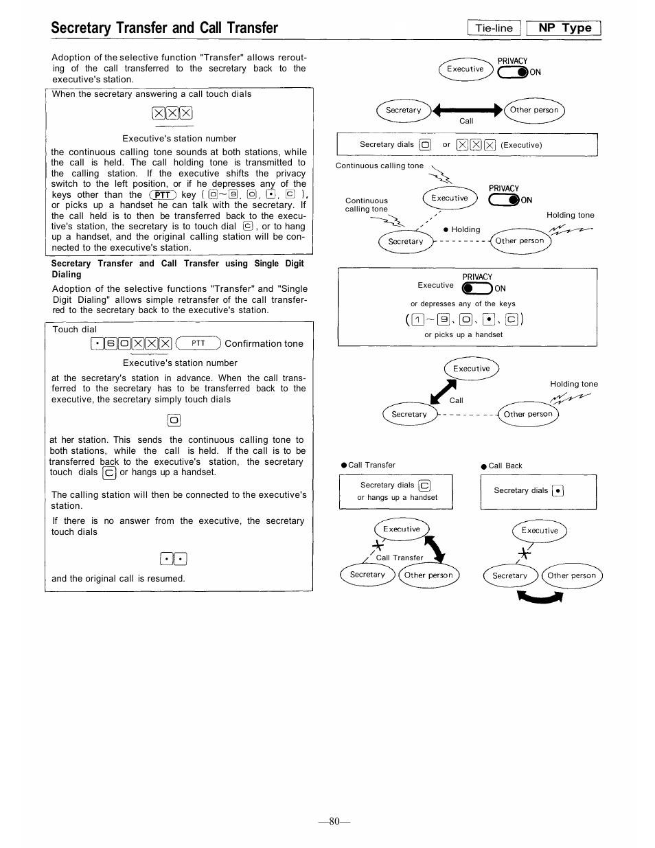 Secretary transfer and call transfer, Np type | TOA Electronics CP-66 User Manual | Page 86 / 122