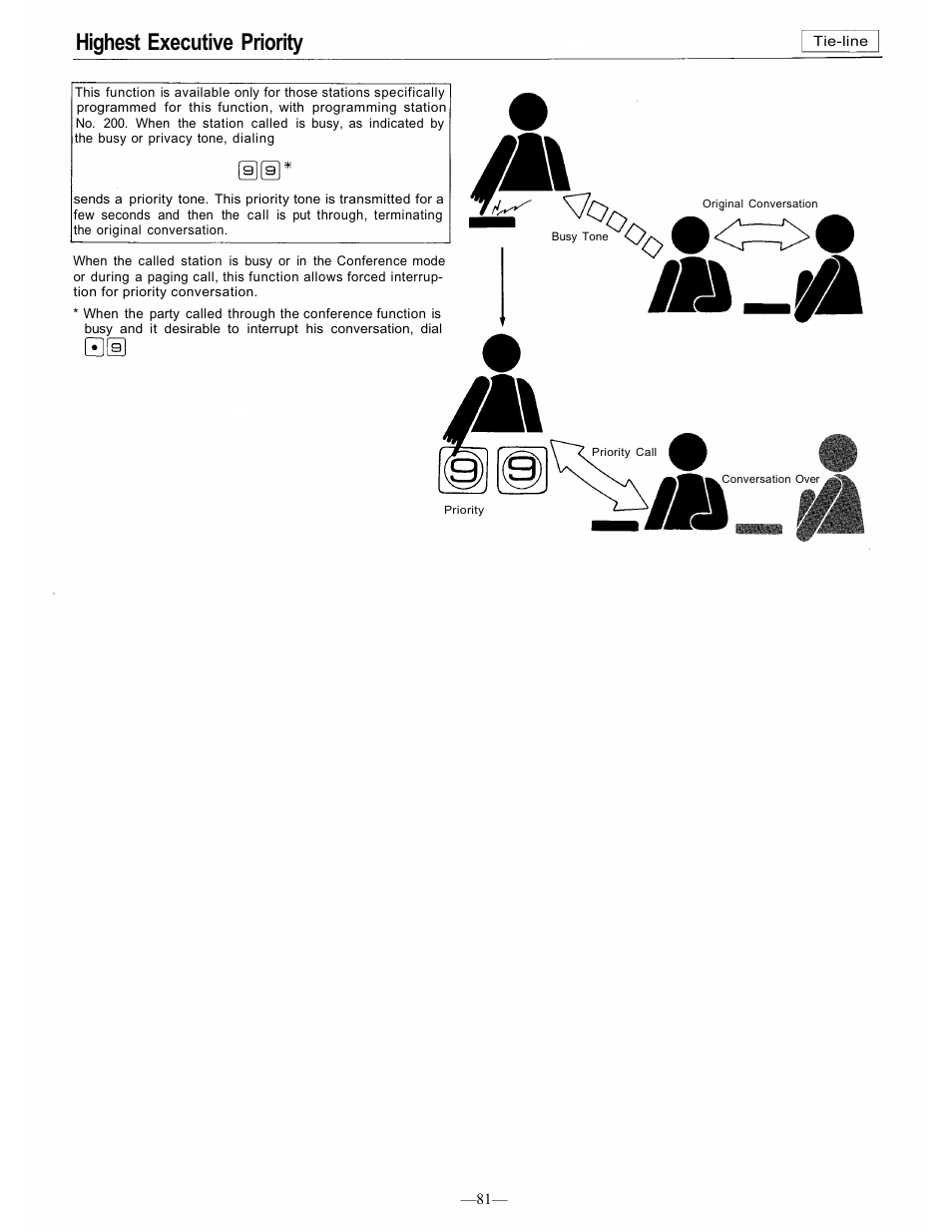 Highest executive priority | TOA Electronics CP-66 User Manual | Page 87 / 122