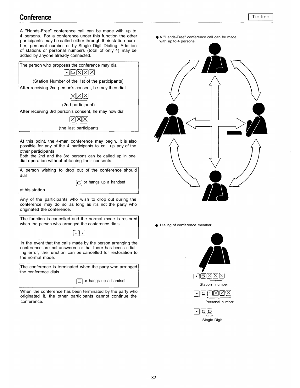 Conference | TOA Electronics CP-66 User Manual | Page 88 / 122