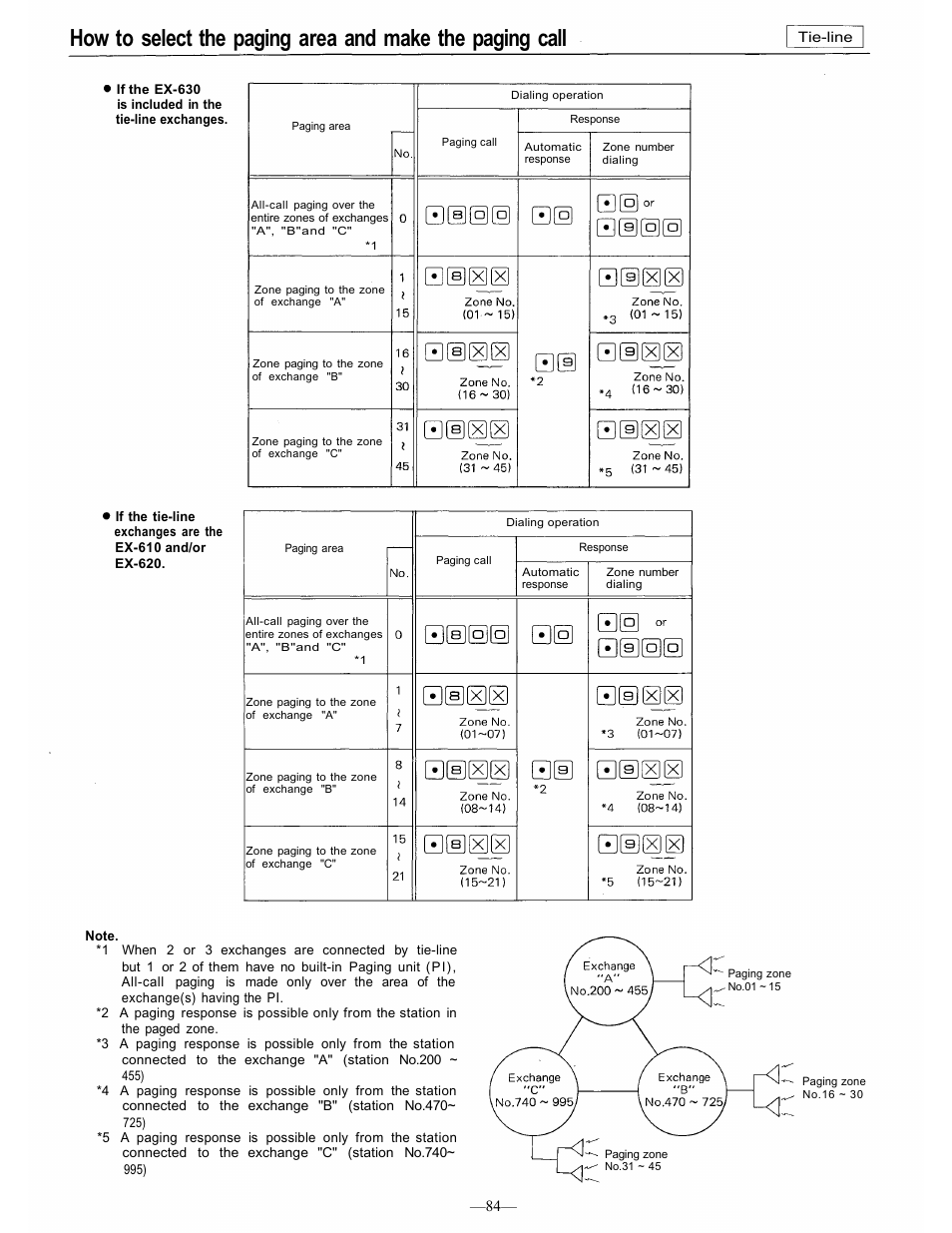 TOA Electronics CP-66 User Manual | Page 90 / 122