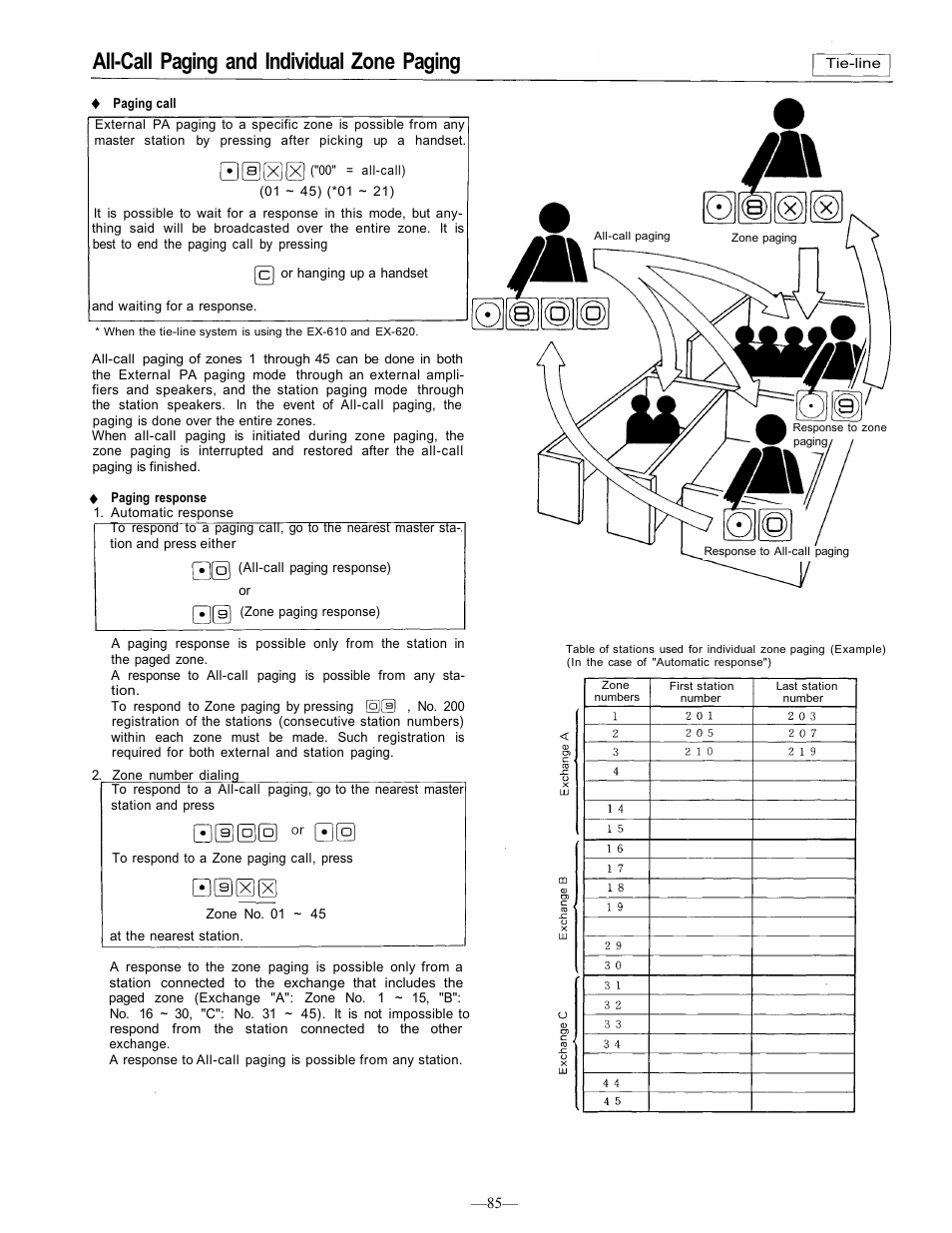 All-call paging and individual zone paging | TOA Electronics CP-66 User Manual | Page 91 / 122