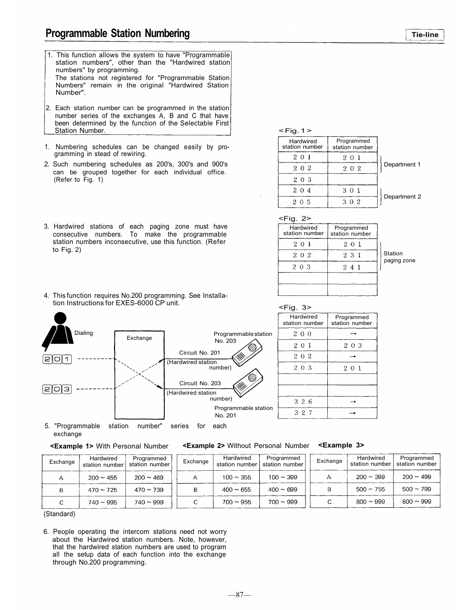 Programmable station numbering | TOA Electronics CP-66 User Manual | Page 93 / 122