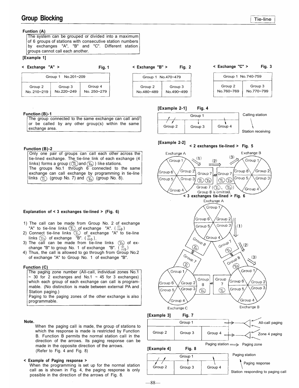 Group blocking | TOA Electronics CP-66 User Manual | Page 94 / 122