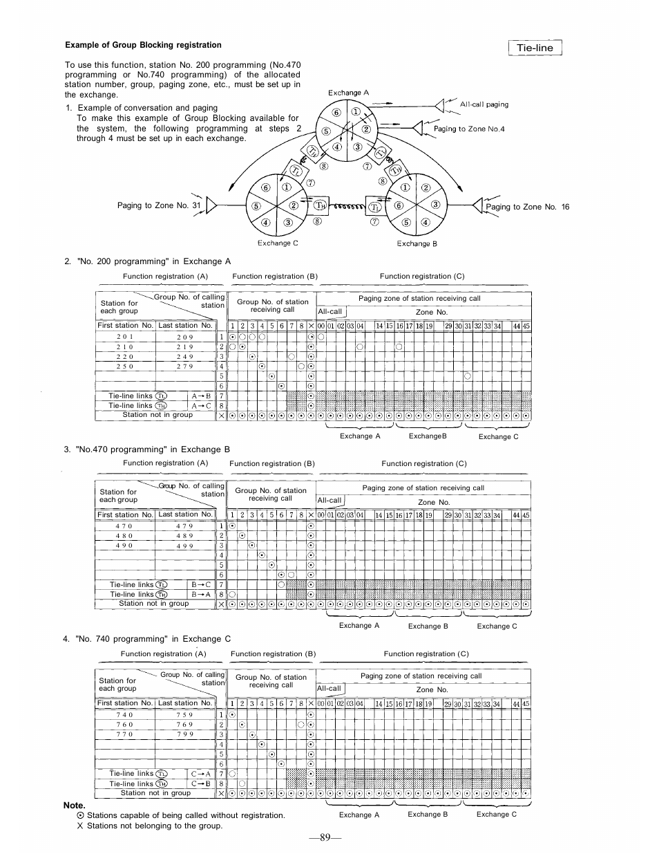 Tie-line | TOA Electronics CP-66 User Manual | Page 95 / 122