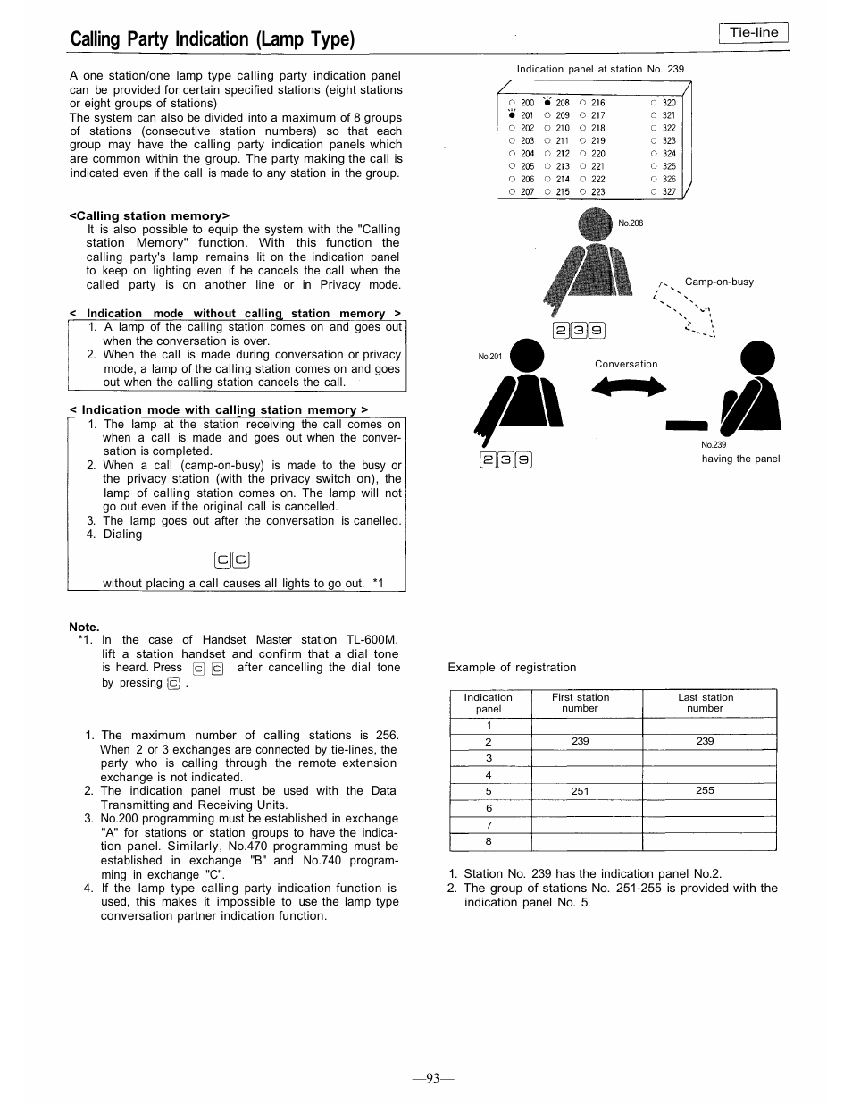 Calling party indication (lamp type) | TOA Electronics CP-66 User Manual | Page 99 / 122