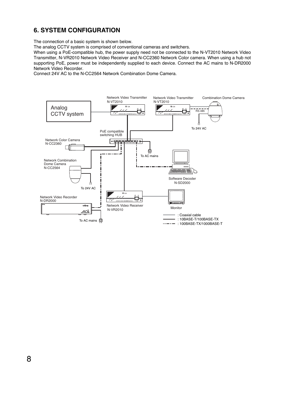 System configuration, Analog cctv system | TOA Electronics N-VR2010 User Manual | Page 8 / 16