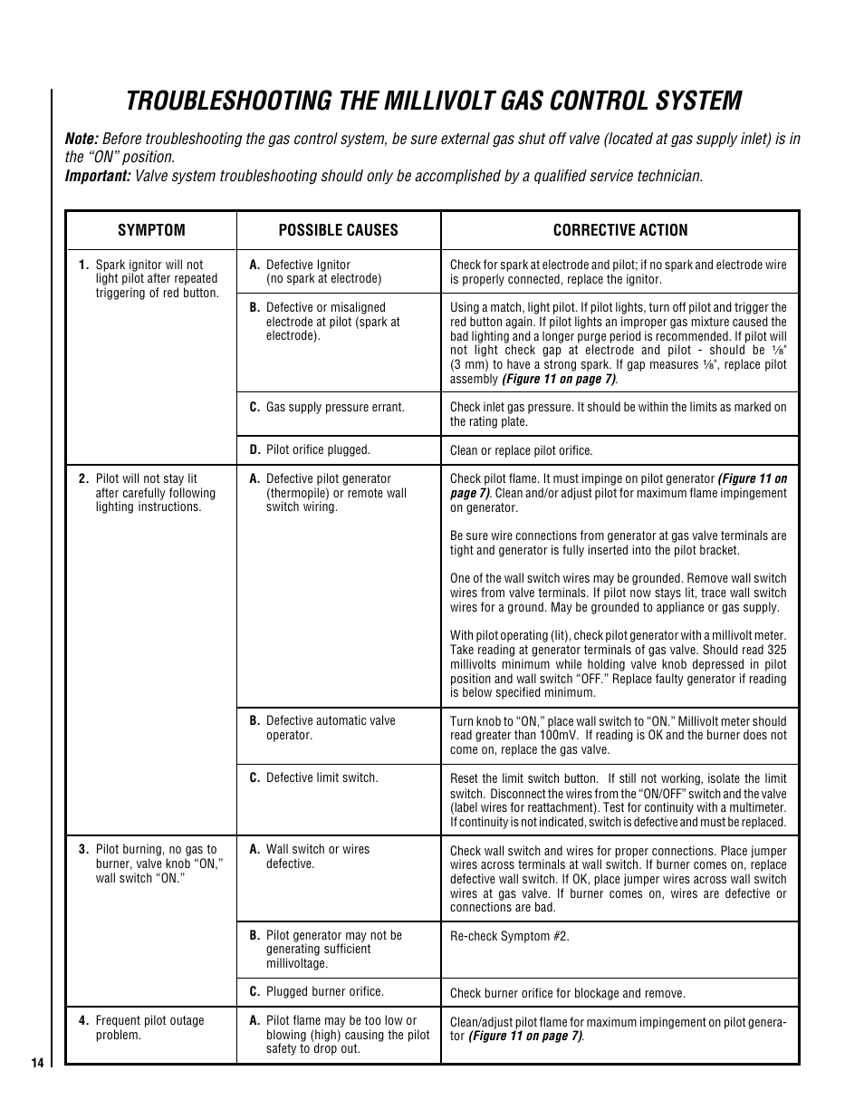 Troubleshooting the millivolt gas control system | TOA Electronics P0055-DRG User Manual | Page 14 / 20