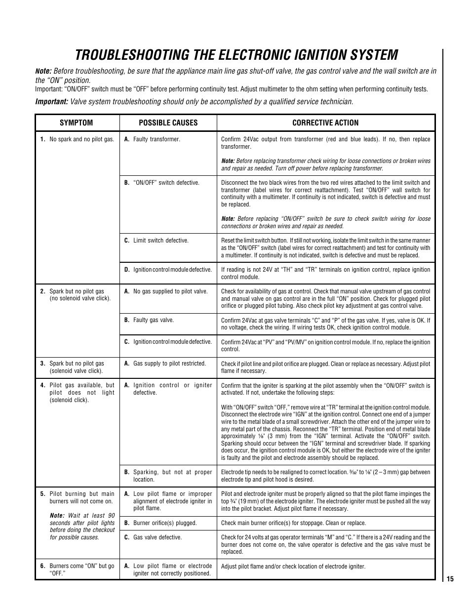 Troubleshooting the electronic ignition system | TOA Electronics P0055-DRG User Manual | Page 15 / 20